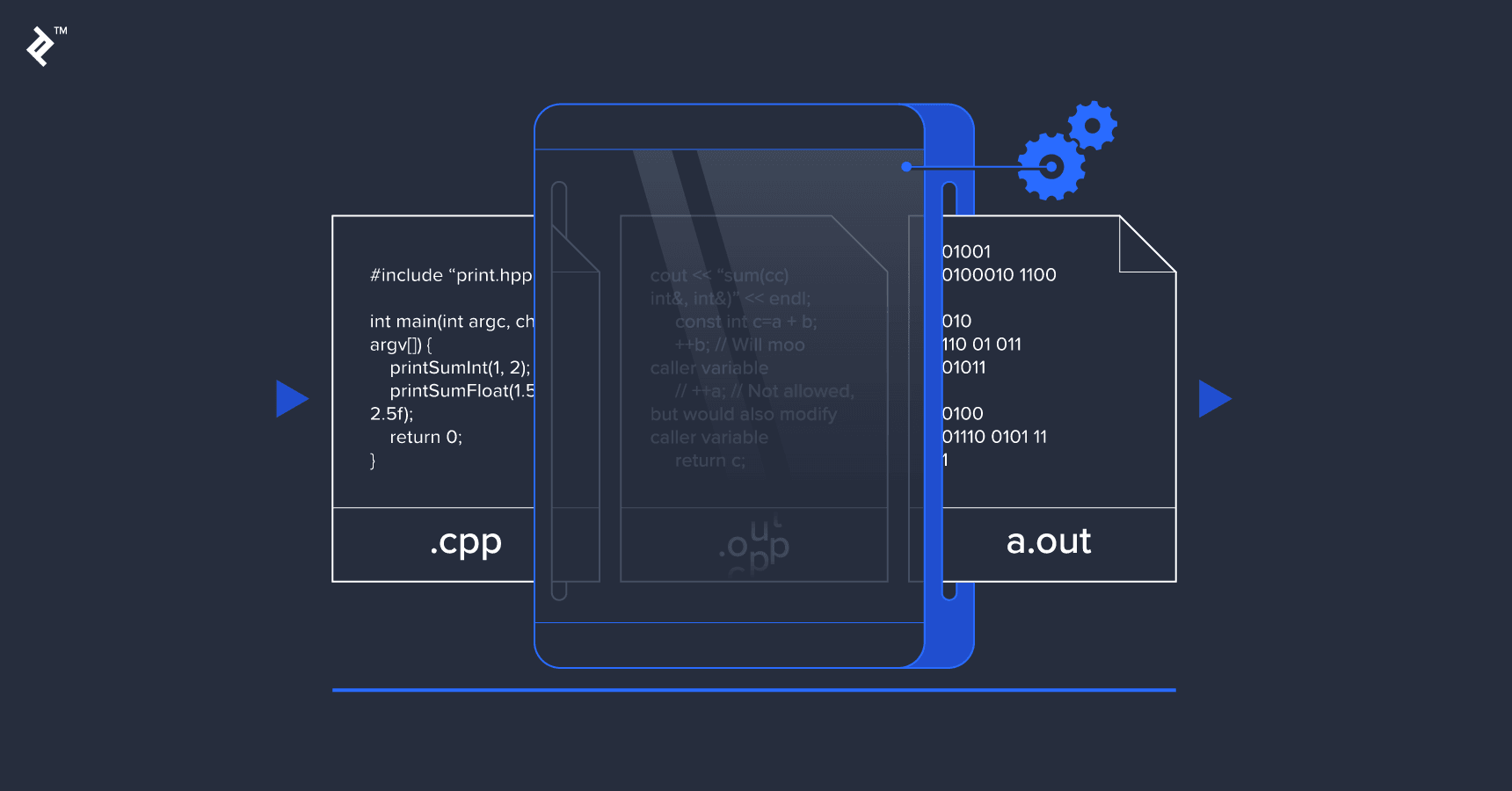 Understanding Project Build and Run Files in Different Programming Languages