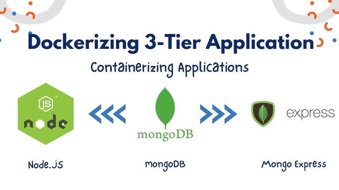 Deploying 3-Tier Application on Docker | Containerizing NodeJs, Mongo Express, MongoDB